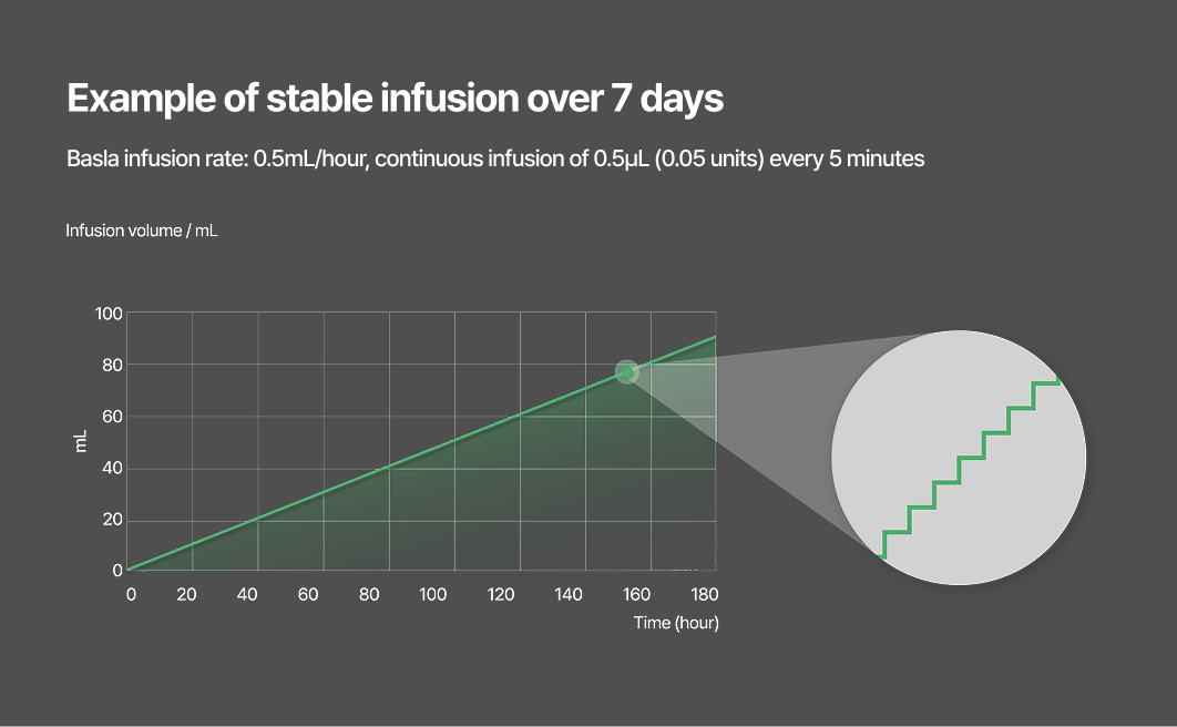 Quantitative Pump Technology Image