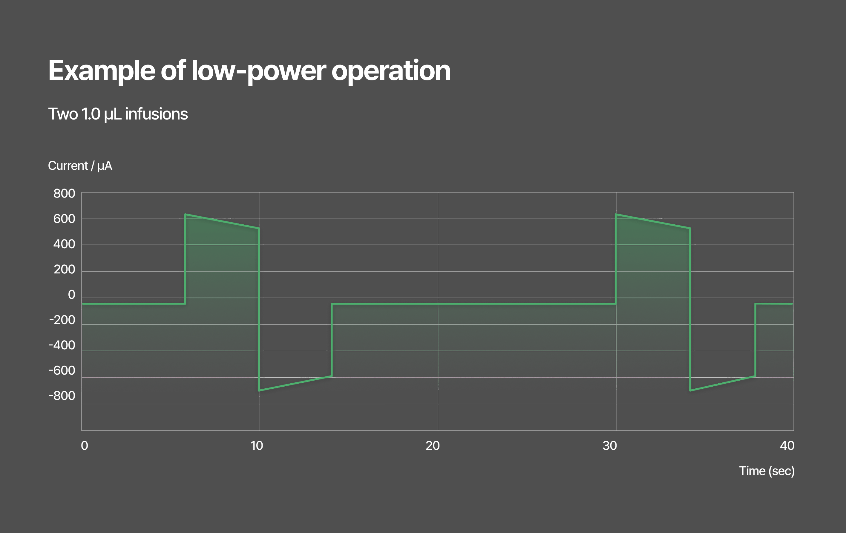 Low Power Pump Technology Image