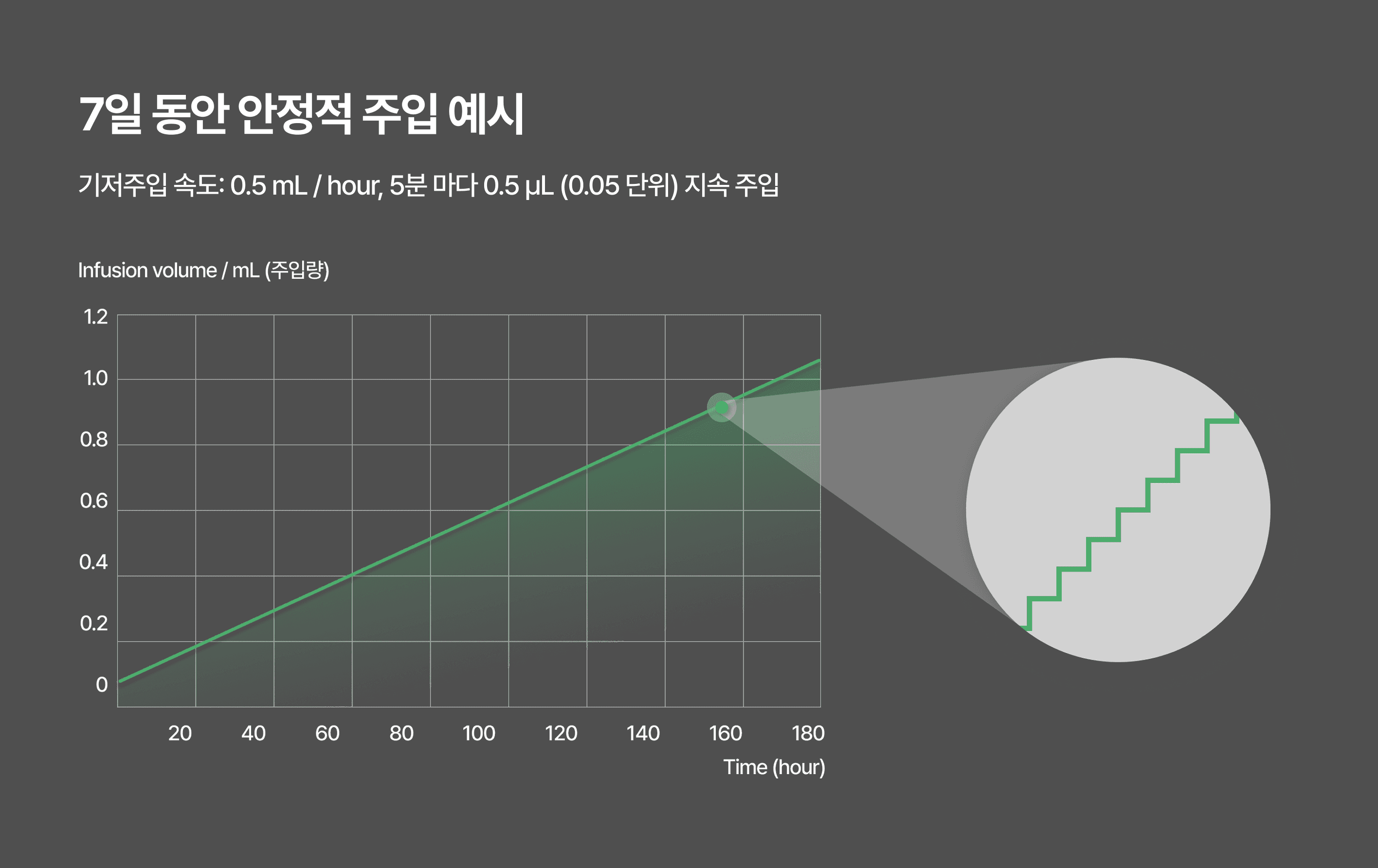 Quantitative Pump Technology Image