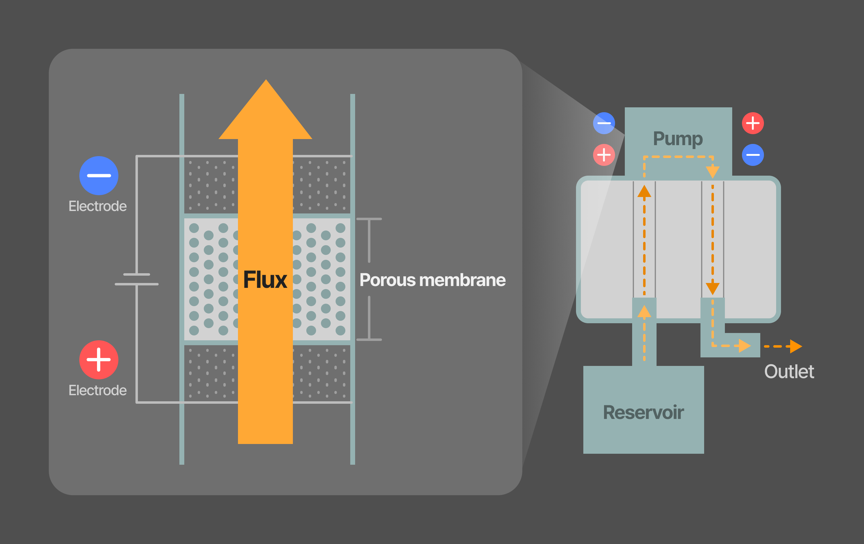 plate-type electric osmotic pump Image